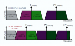 数字示波器错误理解测量的检测方案