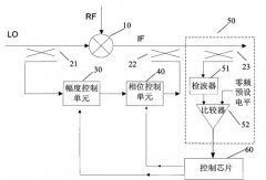 浅谈频谱分析仪的基本模块