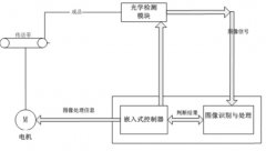 氧气检测仪原理与主要特点介绍