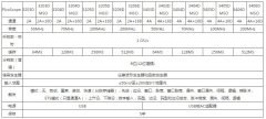 3000D系列通用型USB示波器的性能特点及应用