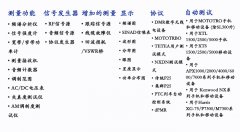 <b>R8600无线电测试中心的功能特点及应用范围</b>