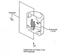 真空计原理_真空计的量程范围