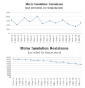 绝缘测试的原理及密封电机绝缘测试步骤