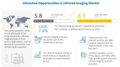 红外热成像市场陷入冰火两重天 红外热成像市场