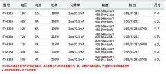 IT6800A/B系列单通道可编程直流电源的功能特点及