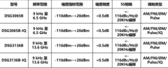 DSG3000B系列射频信号源的性能指标和主要特点分析