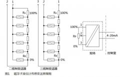磁浮子液位计工作原理及常见故障