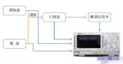 普源示波器DS1000Z系列在调制解调电路信号测量中