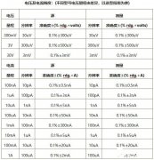 普赛斯S系列源表的参数比较和到底有什么差别