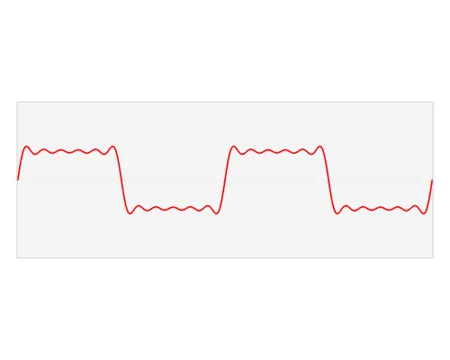 如何对信号进行频率分量的分析，示波器查看信