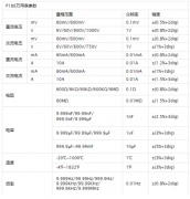 数字万用表应该怎么选？