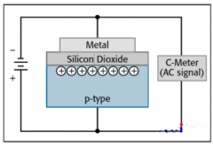 吉时利2450型触摸屏数字源表的性能特点及应用优