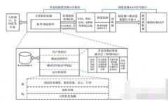 多总线融合测试系统的架构和实现方案研究