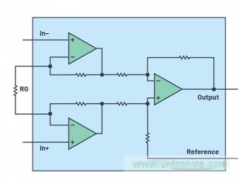 如何利用LT6372系列器件为仪表放大器添加增益选