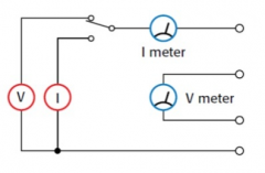 <b>使用源度量单位仪器的工作原理</b>