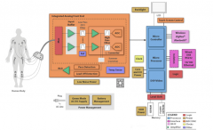 浅谈仪表设计的挑战及解决方案