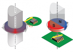 基于Allegro的A1335角度传感器集成电路片上线性化