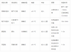 简单聊一聊额温枪的硬件结构