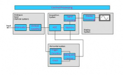 关于ADC应用100Msps的数字示波器的案例分析