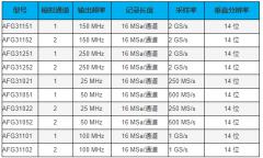 AFG31000任意波函数发生器的特点优势及应用领域