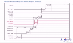 如何利用示波器完成电源时序的测量