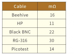 屏蔽质量测量的原理 同轴电缆的屏蔽特性质量检