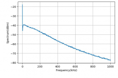 基于AMP328音频放大器的频率特性测量