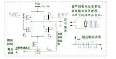 如何判断示波器显示的信号是否正常