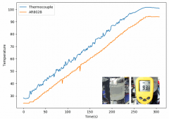 对比热电偶和手持温度计 红外测温仪AR802B测量特