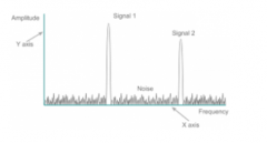 <b>什么是频谱分析仪？频谱分析仪的工作原理</b>