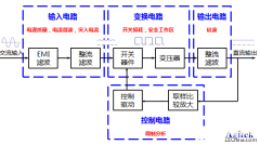<b>浮地隔离示波器的种类及应用场景分析</b>