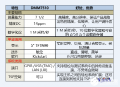 <b>7510高性能万用表的特点优势及应用有哪些</b>