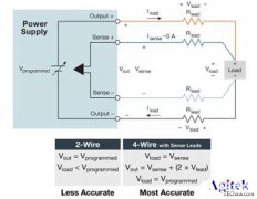 吉时利多通道电源系列驱动控制半自动或全自动