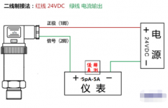 基于测量仪表实现传感器的测试测量方案