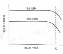 示波器的垂直放大器的重要特性及作用分析
