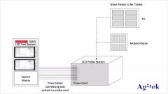 元测量单元4201-SMU和4211-SMU的多种应用实例分析
