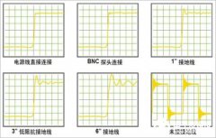 如何测量直流转换电源纹波，在选择电子仪器方