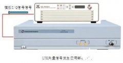 T3142A矢量信号发生器和IQC5000A信号存储回放设备实
