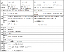 <b>质量流量计的4大显著优点和在工业技术领域中的</b>