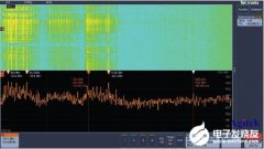 泰克示波器具有哪些独特功能和应用优势