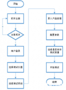 LCR自动测试系统解决方案的使用方法和应用分析