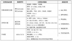 利用信号发生器+功率放大器+泰克示波器解决高频