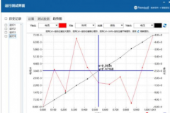 吉时利NS-SourceMeter源表程控软件的主要优势及应用