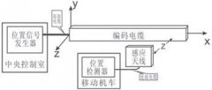 基于电磁感应技术实现感应无线位置检测系统的