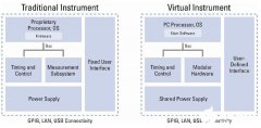 虚拟仪器的基本概念及系统设计分析
