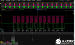 <b>2 GHz带宽！鼎阳科技发布SDS6000 Pro高分辨率高带宽</b>