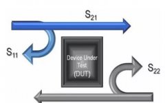 <b>网络分析仪可以最大限度地提升功率效率和信号</b>