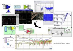 如何避免测量信道工作余量抖动时犯相同错误