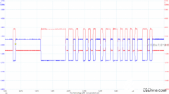 Pico示波器2204A的性能特点及应用解决方案分析