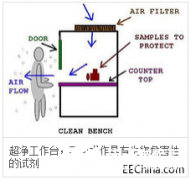 使用手持式粒子计数器检测超净工作台洁净度